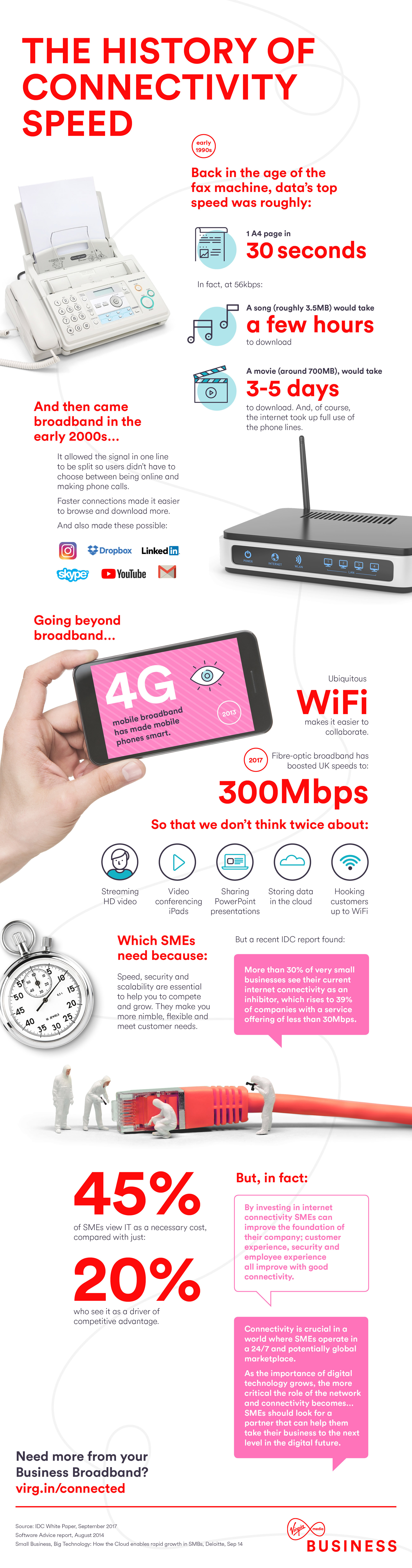 Connectivity speed history
