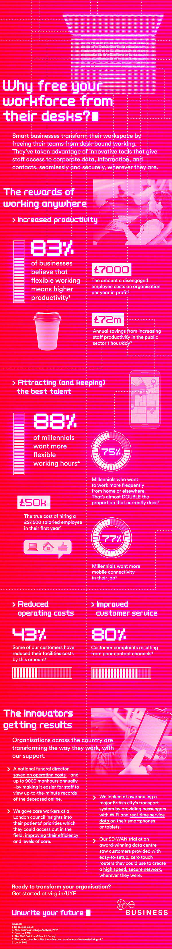 workforce