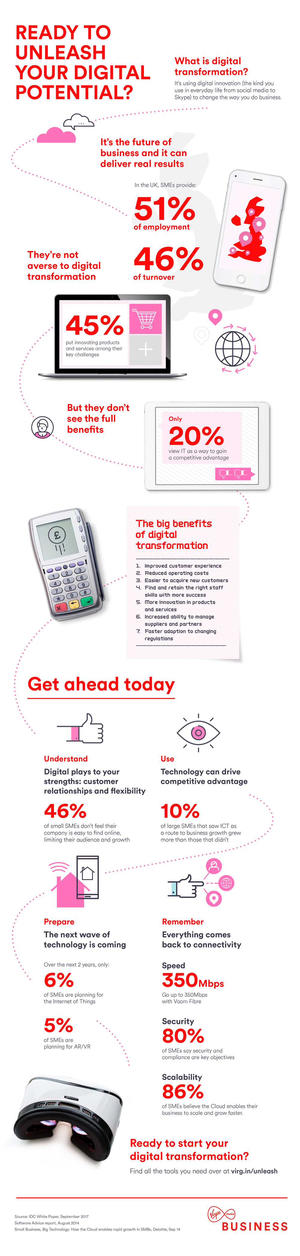 Unleash your digital potential